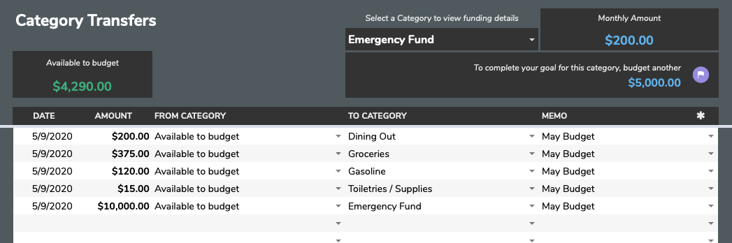 Transferring funds to categories