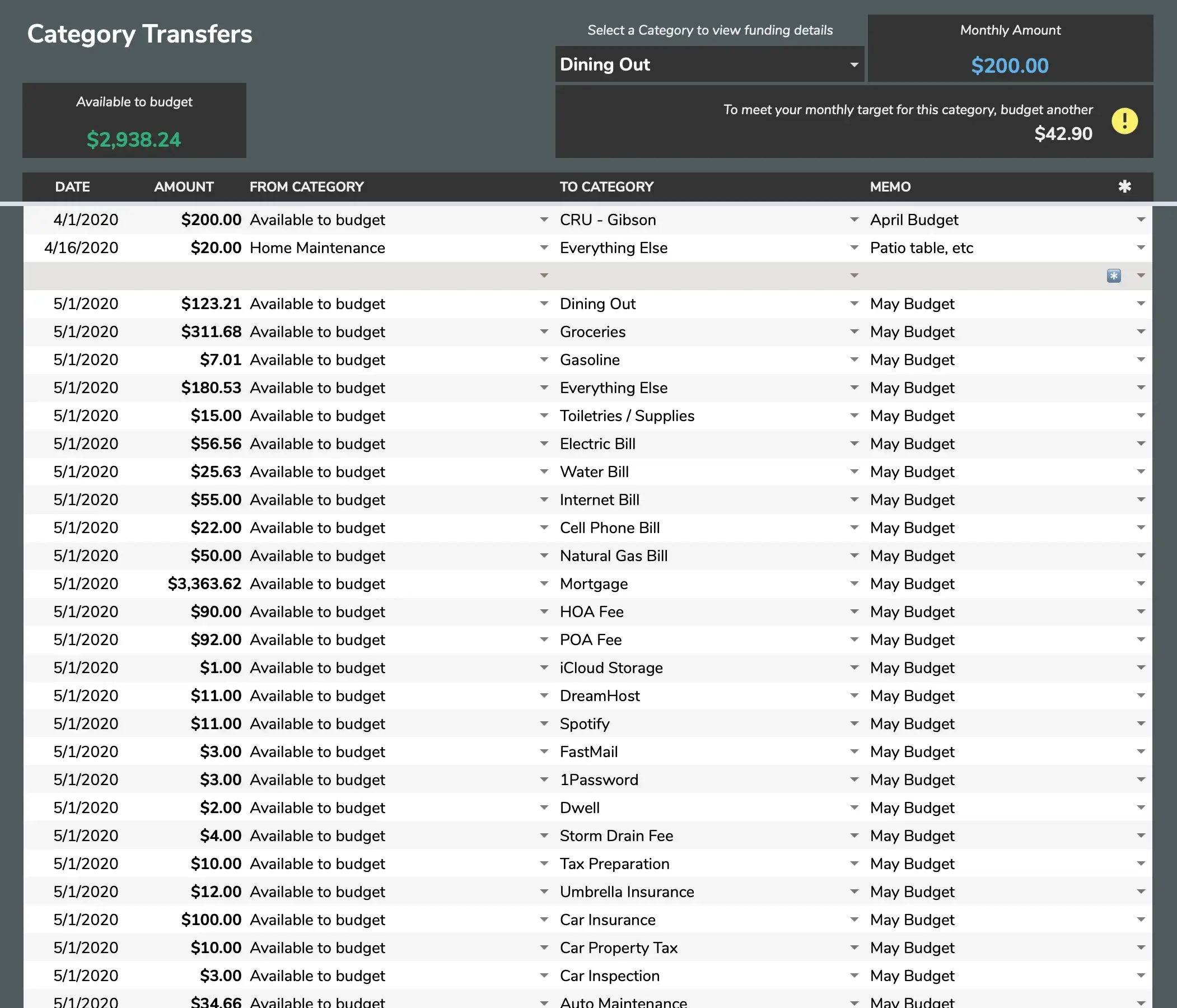 Category Transfers image