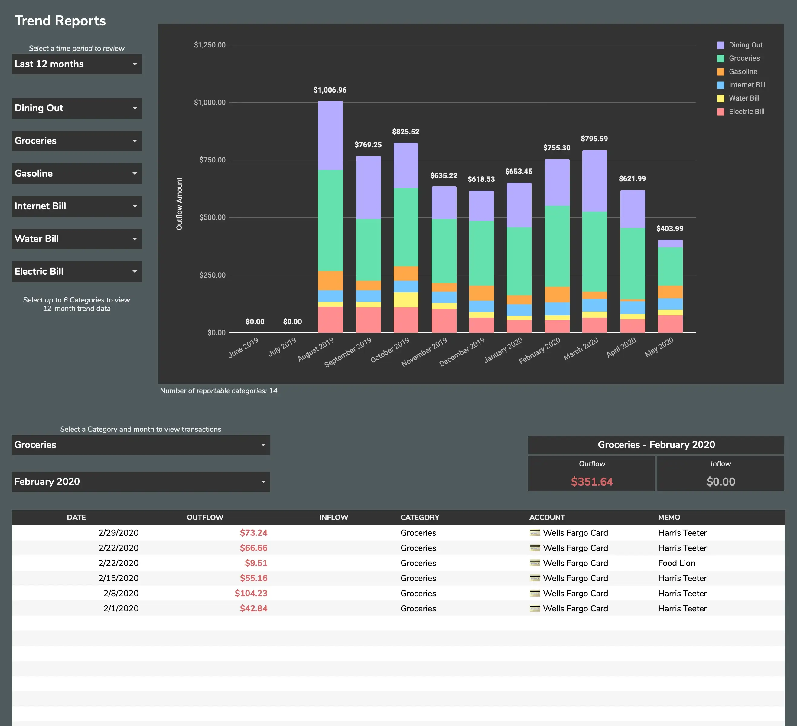 Trend Reports image